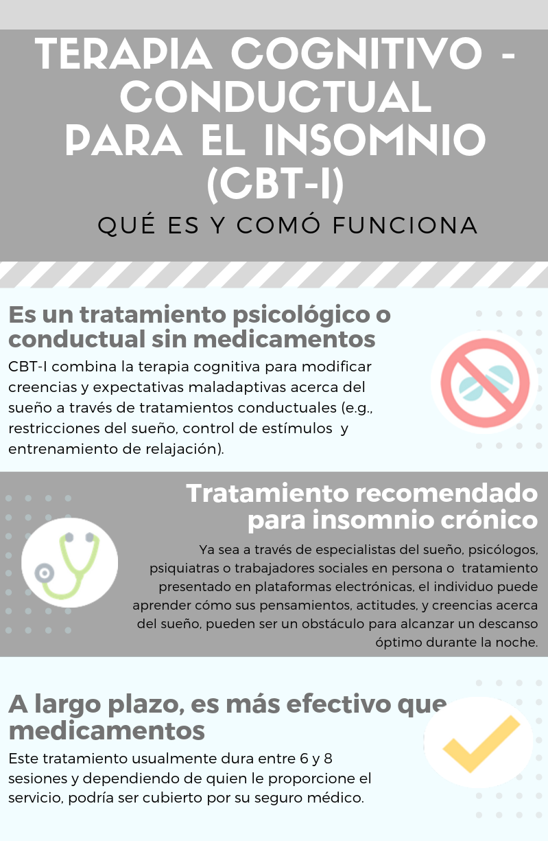 CBT-I en Español