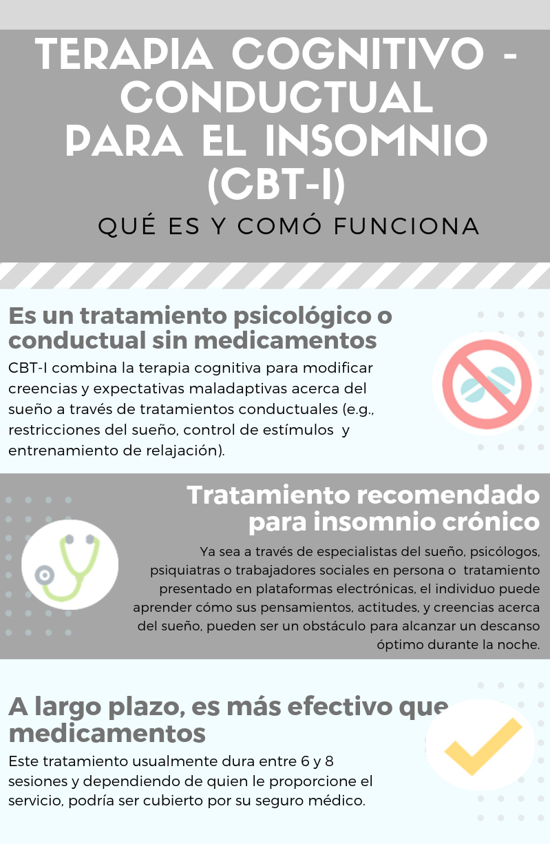 CBT-I en Español CBT-I en Español