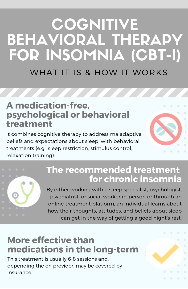 CBT-I in English CBT-I in English